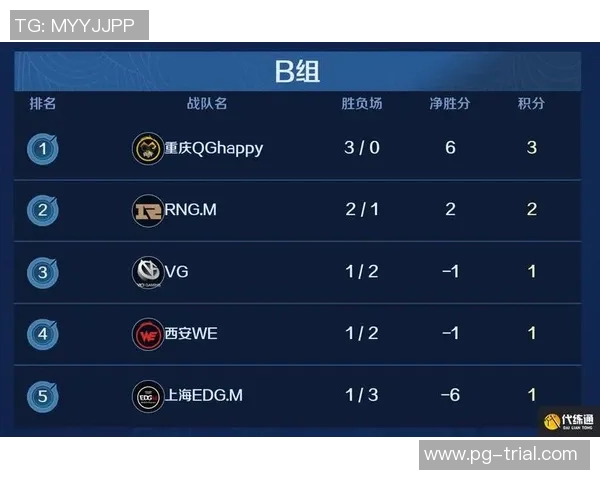 王者荣耀灵活性排行榜揭晓RNG战队表现抢眼位居第一